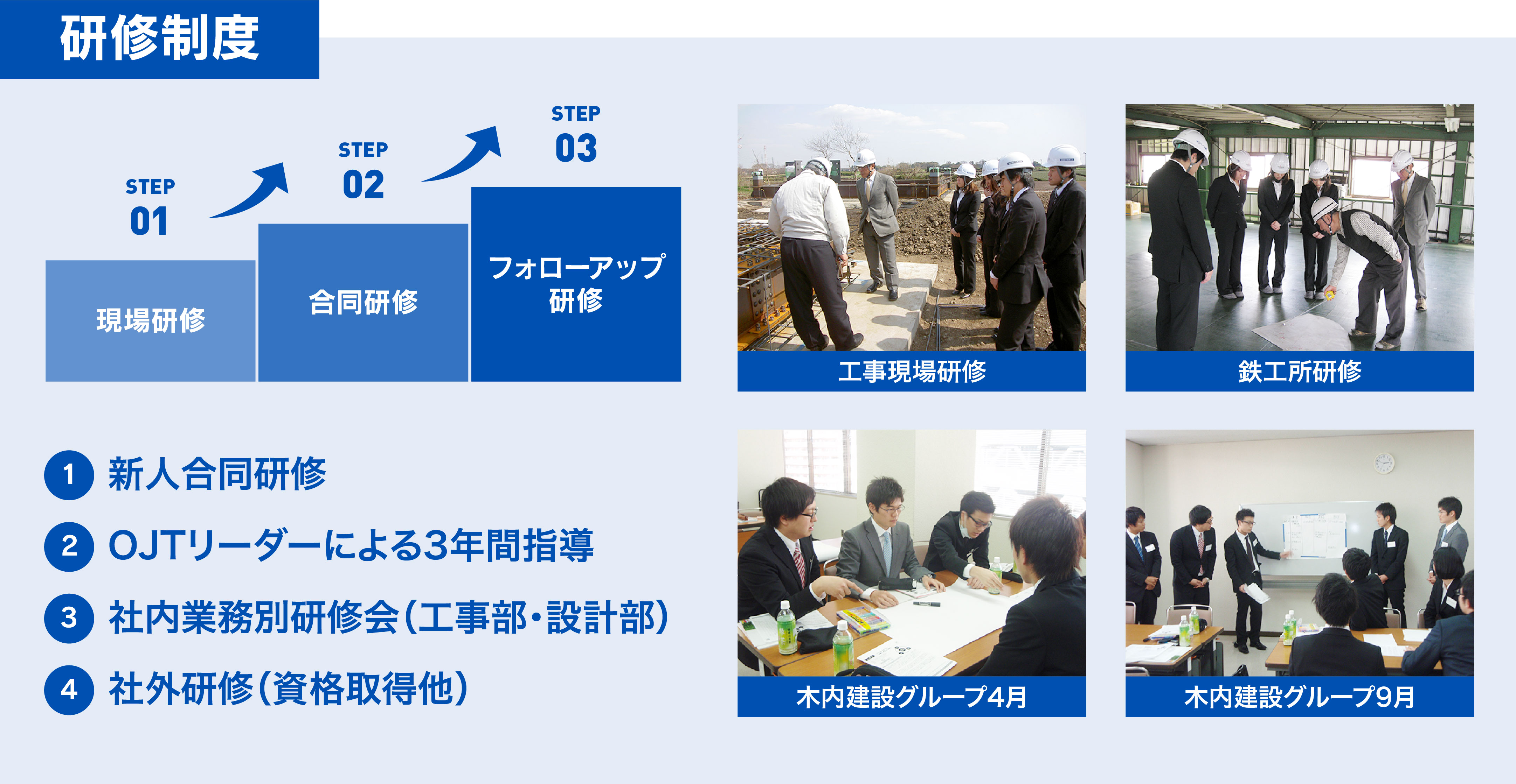 研修制度