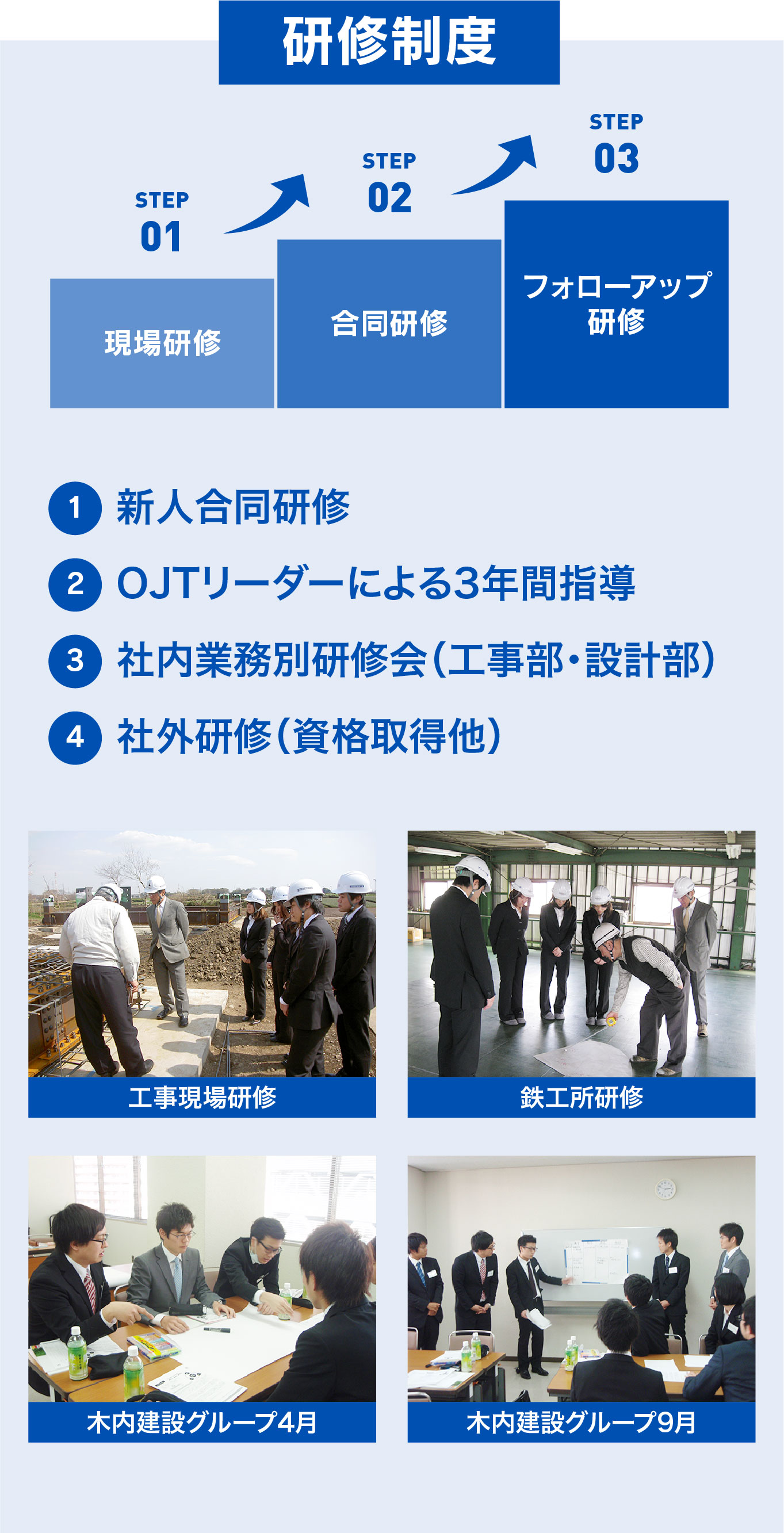 研修制度