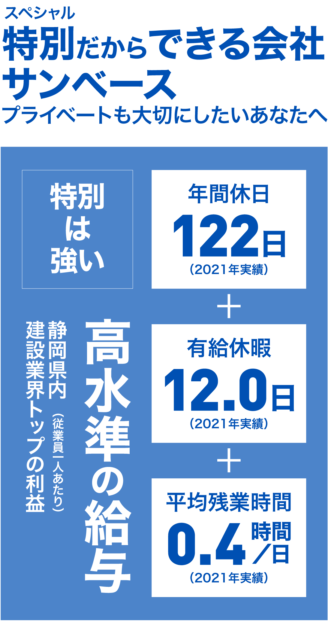 特別だからできる会社サンベース